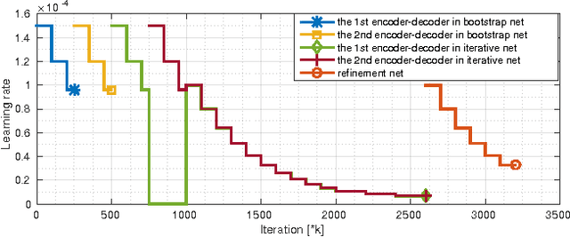 Figure 1 for DeMoN: Depth and Motion Network for Learning Monocular Stereo