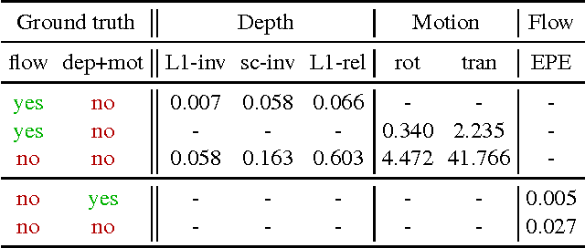 Figure 4 for DeMoN: Depth and Motion Network for Learning Monocular Stereo