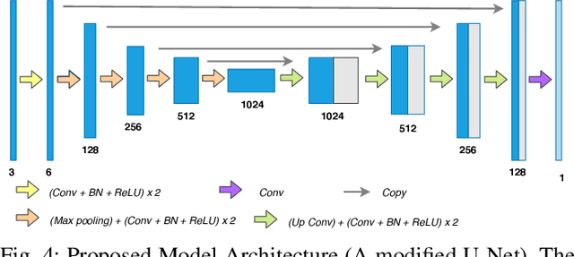 Figure 4 for Implementation of a Modified U-Net for Medical Image Segmentation on Edge Devices