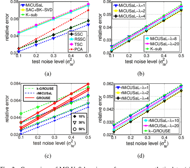 Figure 2 for Learning the nonlinear geometry of high-dimensional data: Models and algorithms