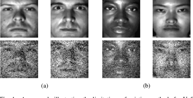 Figure 1 for Learning the nonlinear geometry of high-dimensional data: Models and algorithms