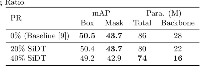 Figure 2 for Searching Intrinsic Dimensions of Vision Transformers