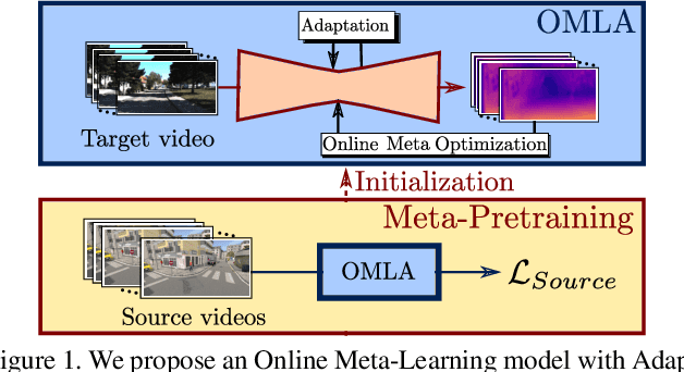 Figure 1 for Online Adaptation through Meta-Learning for Stereo Depth Estimation