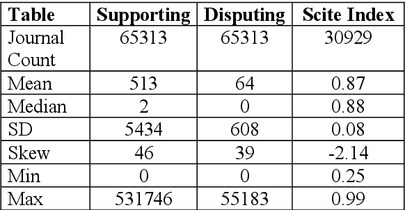 Figure 2 for How are journals cited? characterizing journal citations by type of citation