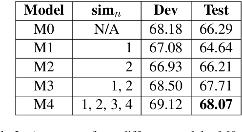 Figure 4 for LIAAD at SemDeep-5 Challenge: Word-in-Context