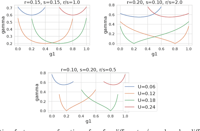 Figure 2 for Evaluating Fairness of Machine Learning Models Under Uncertain and Incomplete Information