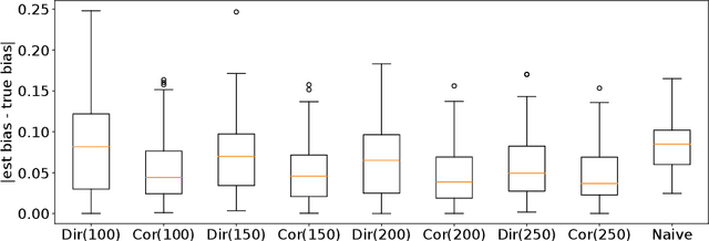 Figure 3 for Evaluating Fairness of Machine Learning Models Under Uncertain and Incomplete Information