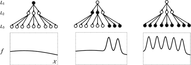 Figure 1 for Locally-Adaptive Nonparametric Online Learning