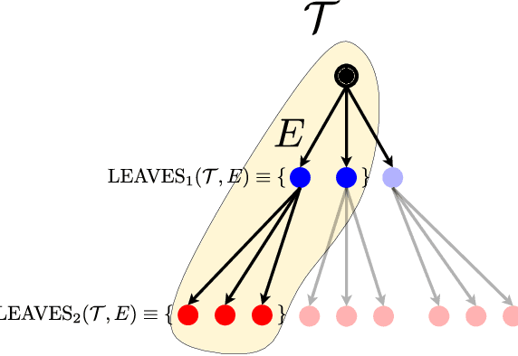 Figure 3 for Locally-Adaptive Nonparametric Online Learning