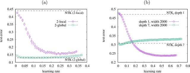 Figure 4 for Is deeper better? It depends on locality of relevant features