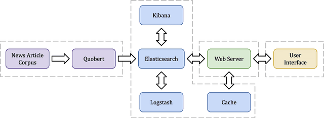 Figure 1 for Quote Erat Demonstrandum: A Web Interface for Exploring the Quotebank Corpus