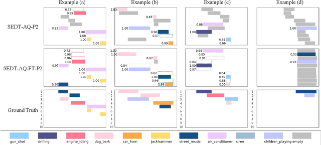 Figure 4 for Sound Event Detection Transformer: An Event-based End-to-End Model for Sound Event Detection