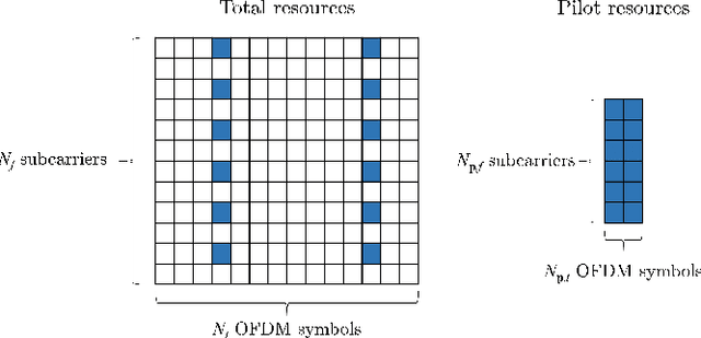 Figure 1 for Frequency-Time Division based Deep Learning for OFDM Channel Estimation