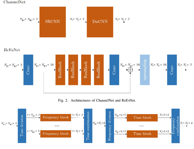 Figure 2 for Frequency-Time Division based Deep Learning for OFDM Channel Estimation