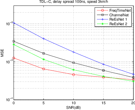 Figure 4 for Deep Learning Based OFDM Channel Estimation Using Frequency-Time Division and Attention Mechanism