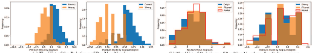 Figure 3 for Label Aware Graph Convolutional Network -- Not All Edges Deserve Your Attention