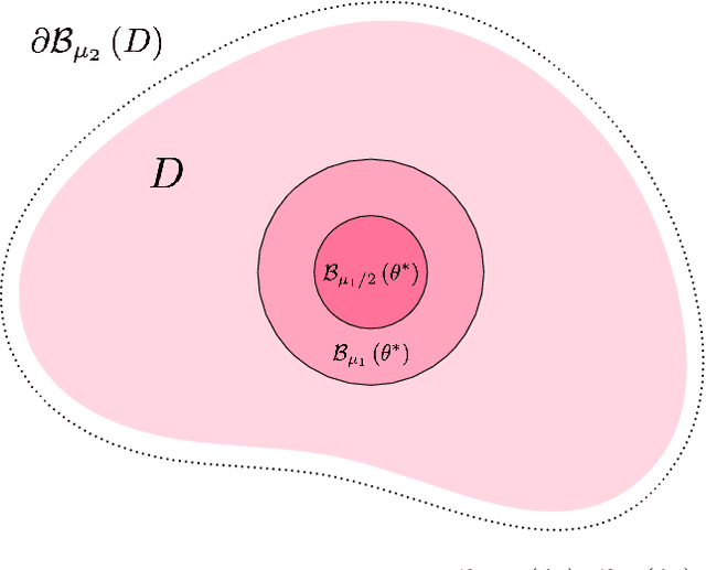Figure 4 for Quasi-potential theory for escape problem: Quantitative sharpness effect on SGD's escape from local minima