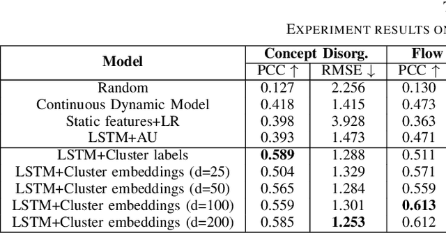 Figure 3 for Modeling Dynamics of Facial Behavior for Mental Health Assessment