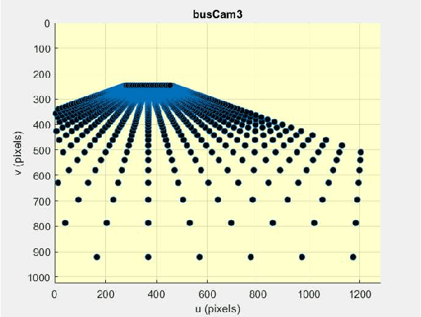 Figure 2 for Optical Flow Based Background Subtraction with a Moving Camera: Application to Autonomous Driving