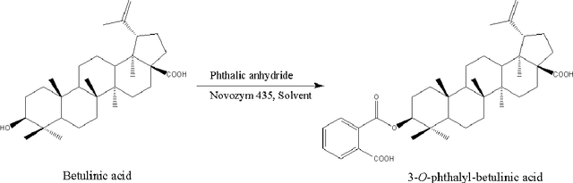 Figure 1 for Prediction of the Yield of Enzymatic Synthesis of Betulinic Acid Ester Using Artificial Neural Networks and Support Vector Machine