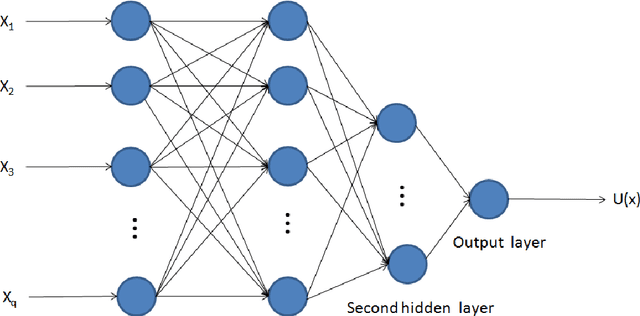 Figure 3 for Prediction of the Yield of Enzymatic Synthesis of Betulinic Acid Ester Using Artificial Neural Networks and Support Vector Machine