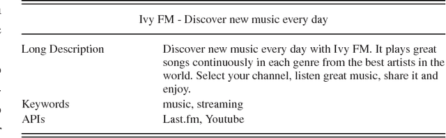 Figure 3 for WebAPIRec: Recommending Web APIs to Software Projects via Personalized Ranking