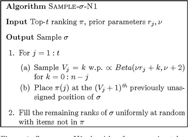 Figure 4 for Dirichlet Process Mixtures of Generalized Mallows Models