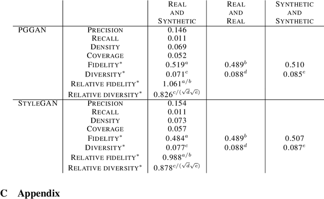 Figure 4 for Barcode Method for Generative Model Evaluation driven by Topological Data Analysis