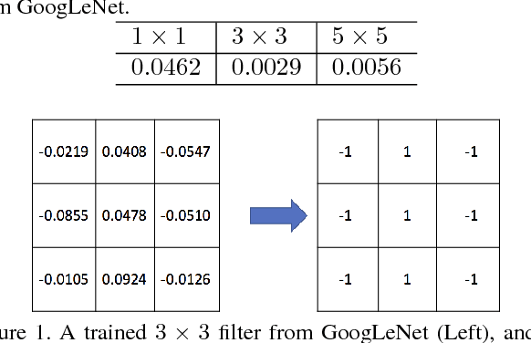 Figure 1 for SEP-Nets: Small and Effective Pattern Networks