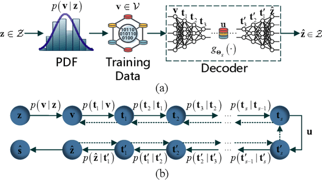 Figure 2 for Opening the Black Box of Deep Neural Networks in Physical Layer Communication