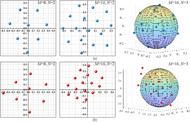 Figure 3 for Opening the Black Box of Deep Neural Networks in Physical Layer Communication