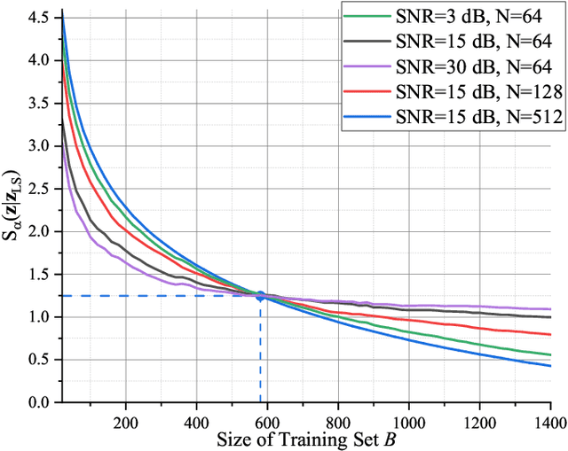 Figure 4 for Opening the Black Box of Deep Neural Networks in Physical Layer Communication