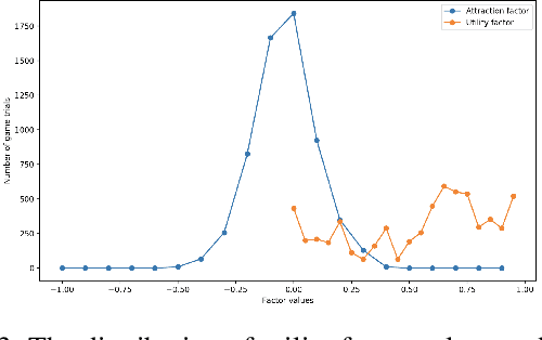 Figure 4 for A Subjective Model of Human Decision Making Based on Quantum Decision Theory