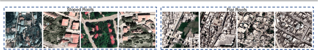 Figure 1 for Cross-Region Building Counting in Satellite Imagery using Counting Consistency