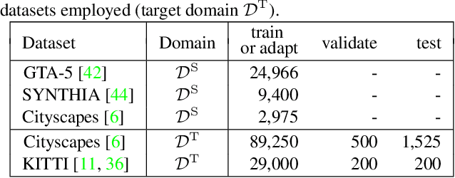 Figure 2 for Unsupervised BatchNorm Adaptation (UBNA): A Domain Adaptation Method for Semantic Segmentation Without Using Source Domain Representations