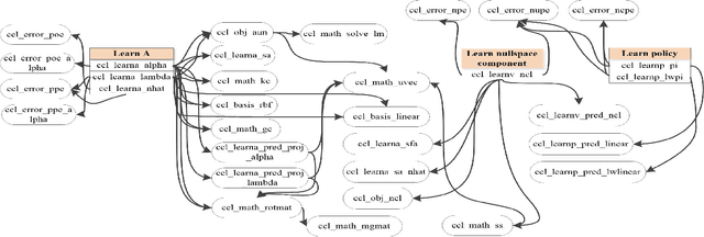 Figure 2 for A Library for Constraint Consistent Learning