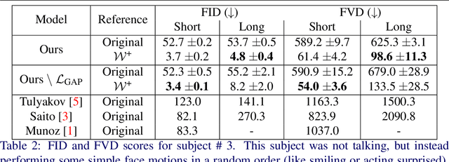 Figure 4 for StyleVideoGAN: A Temporal Generative Model using a Pretrained StyleGAN