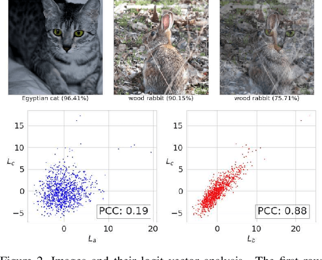 Figure 3 for Understanding Adversarial Examples from the Mutual Influence of Images and Perturbations