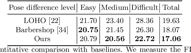 Figure 2 for Style Your Hair: Latent Optimization for Pose-Invariant Hairstyle Transfer via Local-Style-Aware Hair Alignment