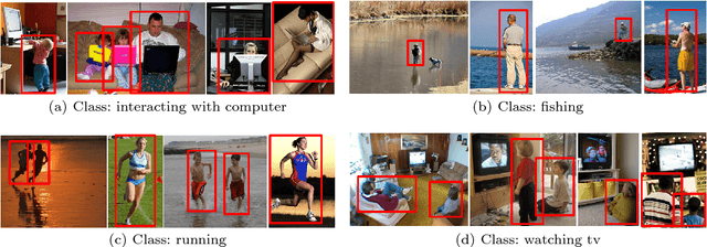 Figure 1 for Scale Coding Bag of Deep Features for Human Attribute and Action Recognition