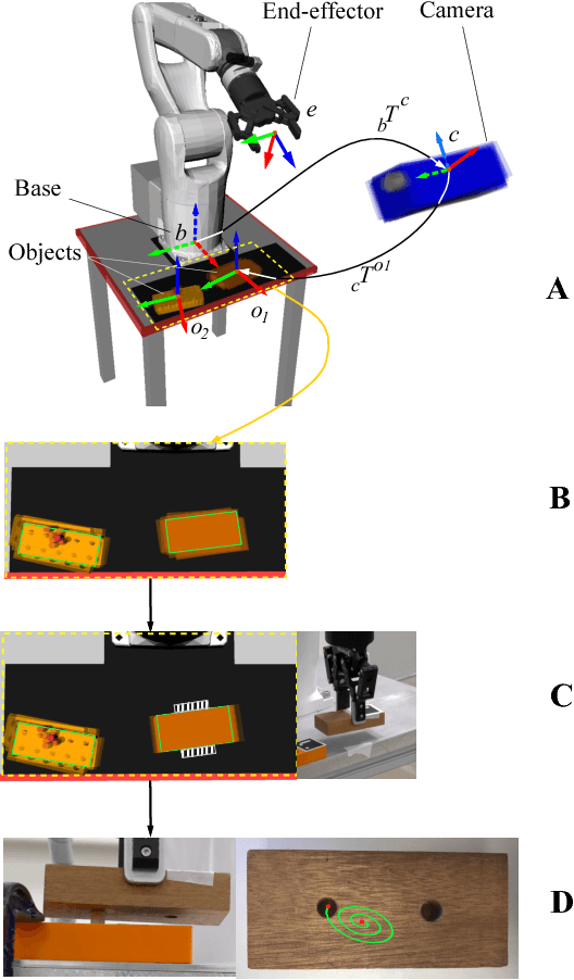 Figure 1 for A probabilistic framework for tracking uncertainties in robotic manipulation