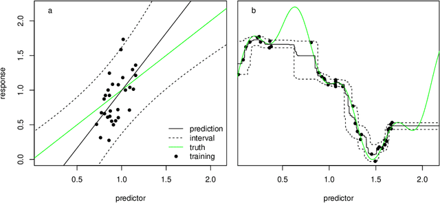 Figure 1 for Predicting into unknown space? Estimating the area of applicability of spatial prediction models