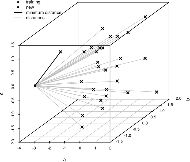 Figure 2 for Predicting into unknown space? Estimating the area of applicability of spatial prediction models