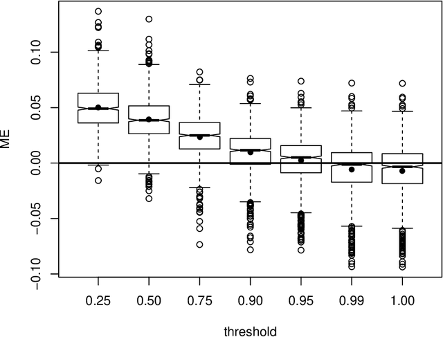 Figure 3 for Predicting into unknown space? Estimating the area of applicability of spatial prediction models