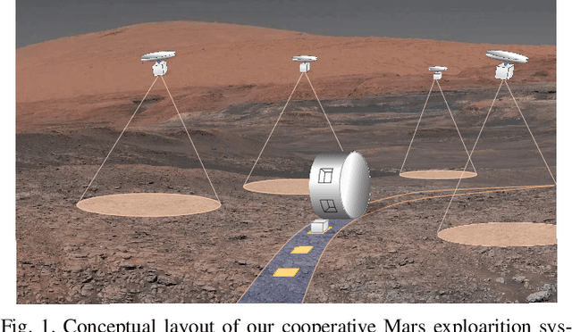 Figure 1 for Time-Efficient Mars Exploration of Simultaneous Coverage and Charging with Multiple Drones