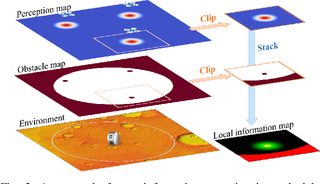 Figure 3 for Time-Efficient Mars Exploration of Simultaneous Coverage and Charging with Multiple Drones