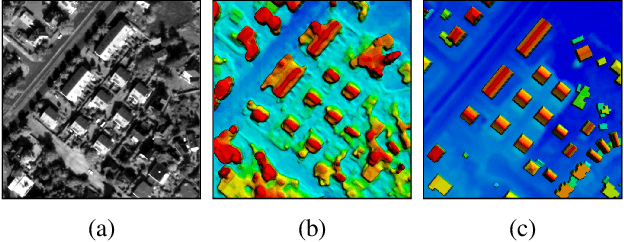Figure 1 for Late or Earlier Information Fusion from Depth and Spectral Data? Large-Scale Digital Surface Model Refinement by Hybrid-cGAN