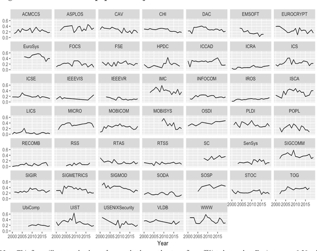 Figure 3 for The De-democratization of AI: Deep Learning and the Compute Divide in Artificial Intelligence Research