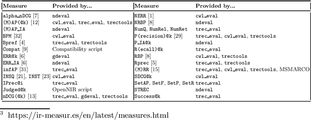 Figure 1 for Streamlining Evaluation with ir-measures