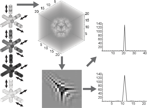 Figure 2 for Diffuse arrays that autocorrelate and project as delta-like points